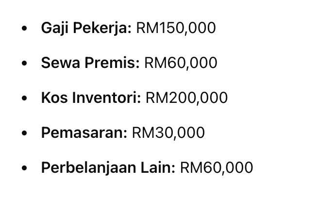 Contoh pecahan bajet tahunan sebuah kedai runcit kecil