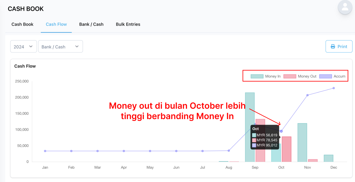 Tangkap layar contoh cashflow dari Niagawan Plus untuk melihat aliran tunai secara keseluruhan