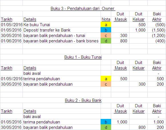 Merekod jualan secara manual menggunakan Excel