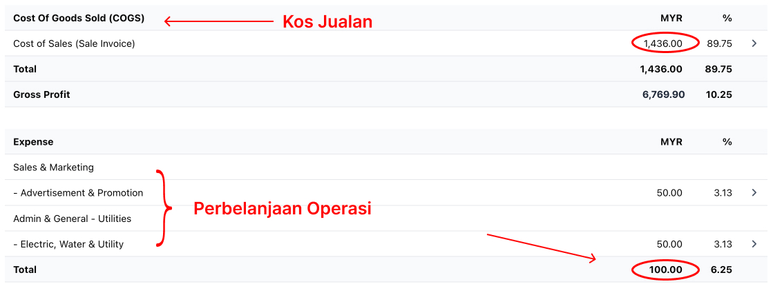 Bahagian COGS dan perbelanjaan dalam penyata untung rugi Niagawan Plus